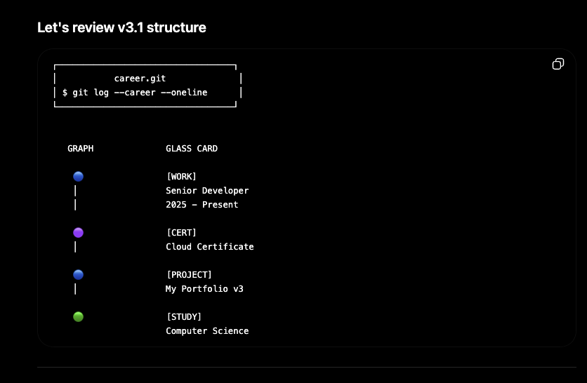 Git history architecture designed whit AI